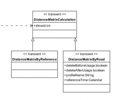 DistanceMatrix.png