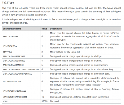 Attention: SPECIALCHARGE = 0 is the sum of the various SPECIALCHARGE-types. And NATIONALTOLL = 1 is the sum of the NATIONALTOLL parts!