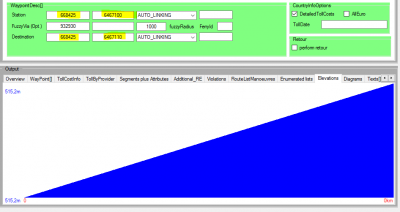 Minimal route: waypointdesc coordinates are almost equal. Elevations almost at same level.