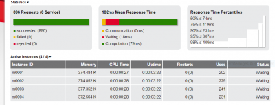 screenshot of my local xmap after warmup(10 transactions) and massive user interaction. Looks fast enough.