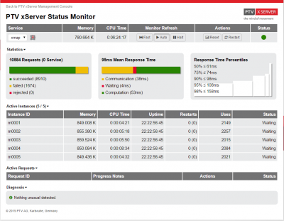 PtvStatusMonitor_India