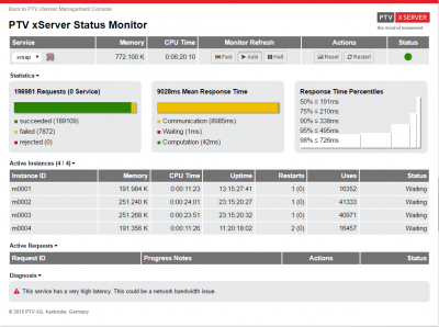 PtvStatusMonitor_Germany