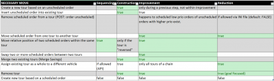 potential moves matched to the steps