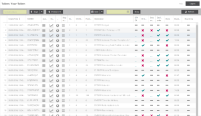 sample report of PTV Drive&amp;Arrive ANALYTICS