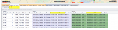 Unscheduled Orders Time Window