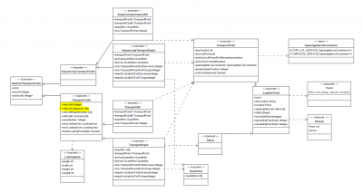 Diagram Order