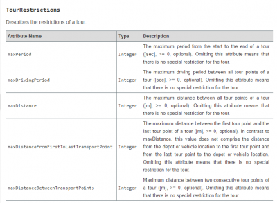 TourRestricions. Unique in a planning call and refer to all Vehicles.