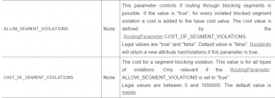 Explicit routing options