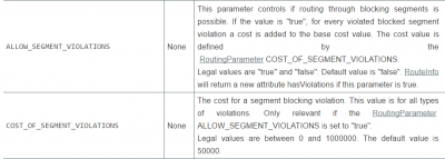 Violations.RO.PNG (43.6 KiB) Viewed 9264 times Explicit routing options