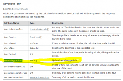 Remaining Periods as part of the output of a previous calculateAdvancedTour