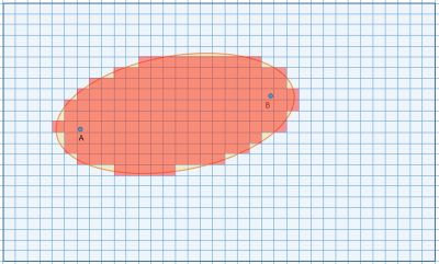 - 30 minutes to go from A to B<br />- I have 60 minutes to go from A to B<br />- I want to know the area containing all the points that match the condition (A:X) + (X:B) &lt; 60 minutes