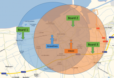 The geocoordinates of the two input patterns are located in the same village but there is a small difference. The search radius in the app is set to about 3000m which is not configureable. (image is manually created so the radius may differ).