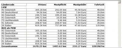 Dr Richard Mautprobleme PTV-Forum.png