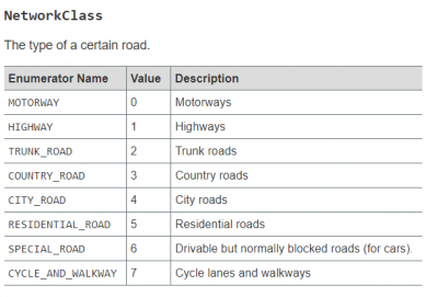 XRoute.NetworkClass