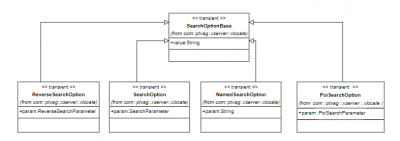 Used in xLocate: SearchOptionBase is part of the findAddress and findLocation methods.