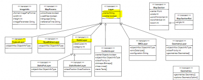 xMap: the various layers available in xMap are derived from the Layer class.