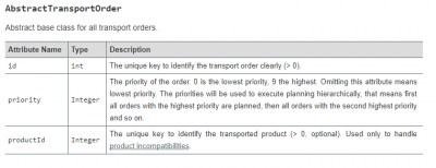 prio.PNG (20.38 KiB) Viewed 4403 times priorities are properties of the AbstractTransportOrder class