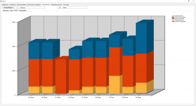 Periods spent on the various time modes