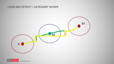 This image just shows both solutions at one glance. As you can see the green track is a bit shorter.