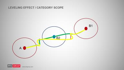 CategoryScope-both.png (243.77 KiB) Viewed 4578 times This image just shows both solutions at one glance. As you can see the green track is a bit shorter.