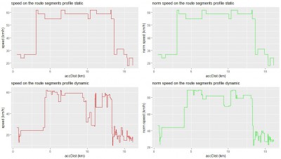 ptv_forum_types_of_speed.JPG