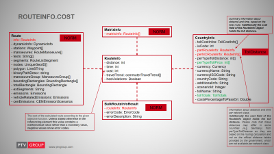 Depending on the context of a RouteInfo object the meaning is either a toll distance or a metric but it is never a price