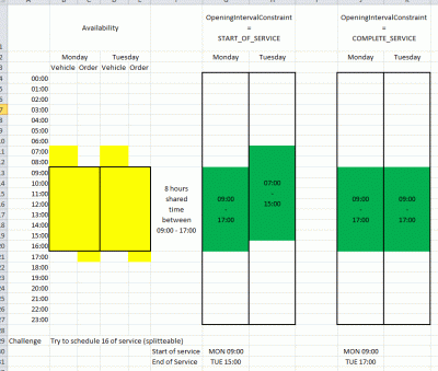 Visualization of the two possible result structures