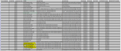 Sample of the TollScenarios in my environment.<br />Reduced to ENG descriptions.  Shows 4 scenarios for Germany (49). Some are marked as FORECASTS.