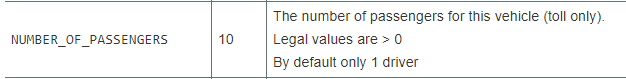 Vehicle Option: such parameters are used for toll and emission calculation. From a &quot;logical perspective&quot; some of them are required for further usecases such as RoadEditor/TruckAttributes (e.g. TOTAL_WEIGTH) but as the API design of xServer1 grew historically these properties appear in the RoutingOptions twice (e.g. as ROAD_EDITOR_ADDITIONAL_OPTION).