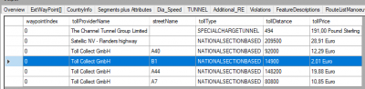 report of the toll aggregated by streetname and further properties